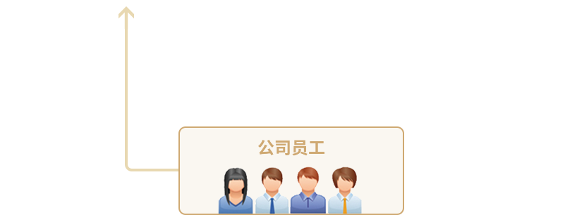 J9国际集团(中国)-官方网站